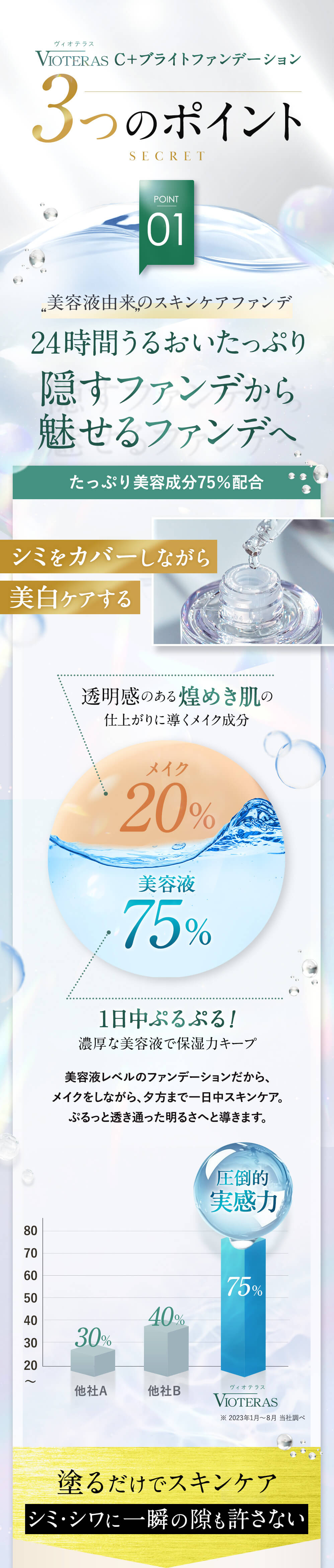 美容液由来のスキンケアファンデ２４時間うるおい続く